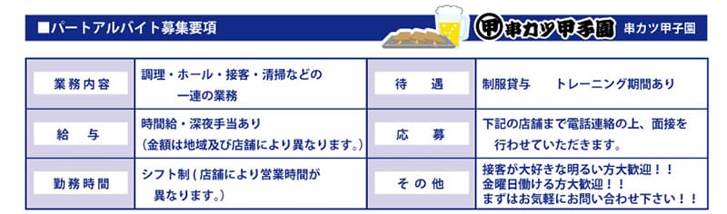 串カツ甲子園